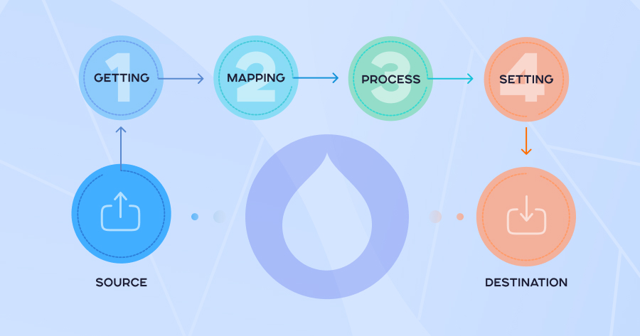 如何将Drupal7、Drupal8、Drupal9-升-级-到 Drupal10