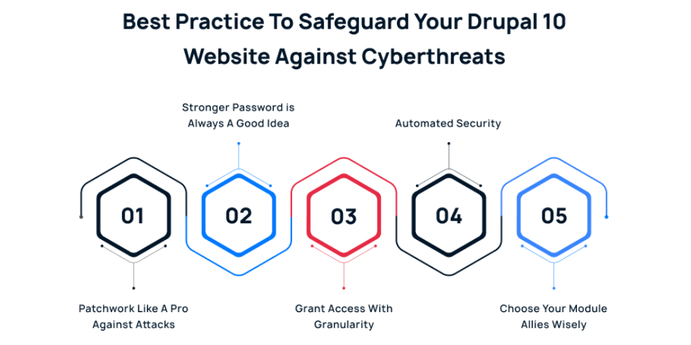 提高Drupal网站访问速度