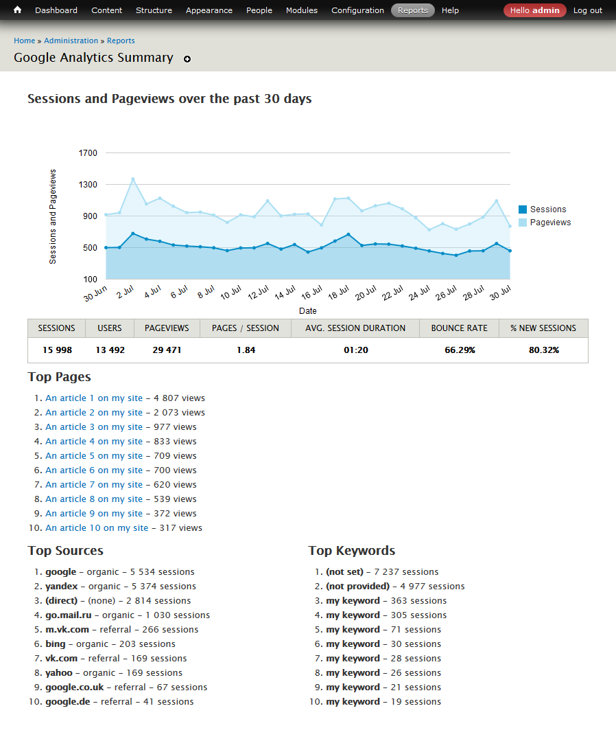 如何在Drupal中使用Google Analytics模块