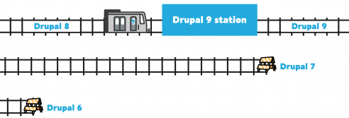 Drupal7升级的常见问题