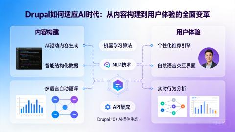 Drupal如何适应AI时代：从内容构建到用户体验的全面变革