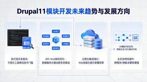 Drupal11模块开发的未来趋势与发展方向