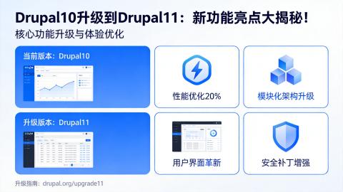 Drupal10升级到Drupal11，新功能亮点大揭秘！