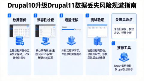 Drupal10 升级 Drupal11，如何避免数据丢失风险？